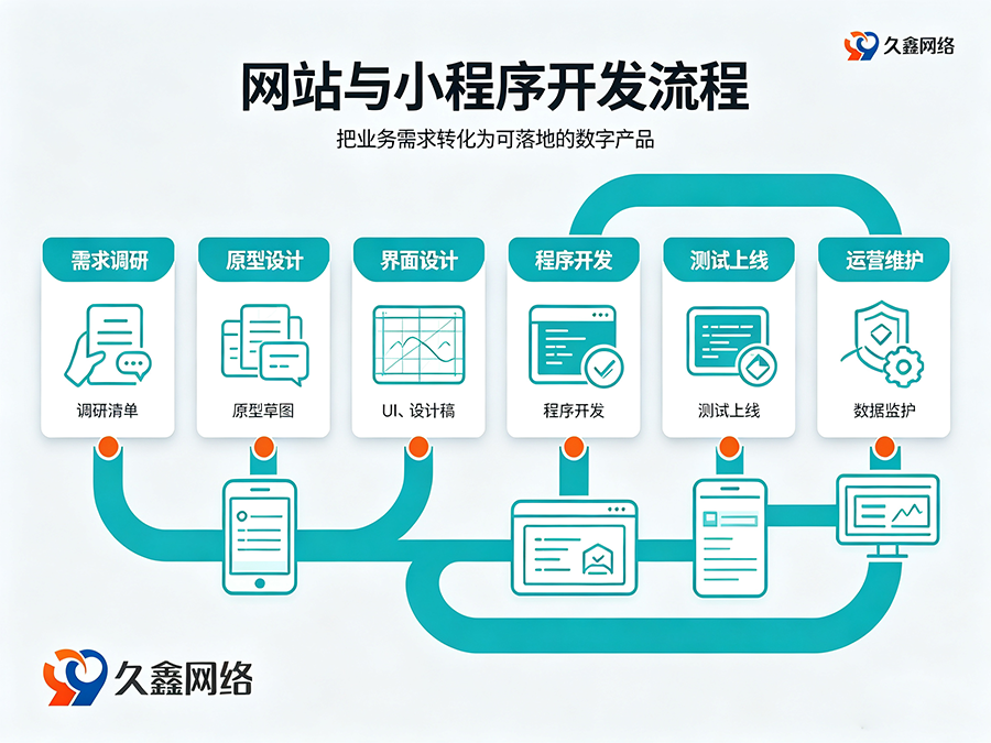 OETY欧亿网站建设多少钱？建站费用解析